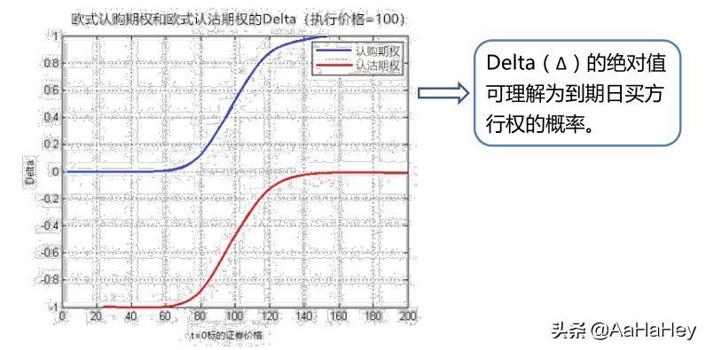 期权RHO值是什么意思（什么是期权价格的敏感度）(图1)