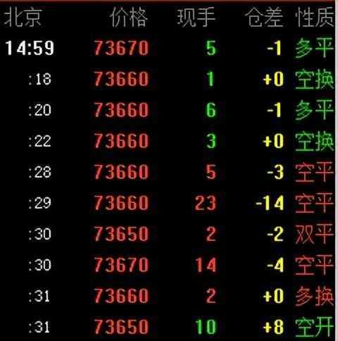 期货的仓差是啥意思（期货交易之期货盘口语言解读）(图3)