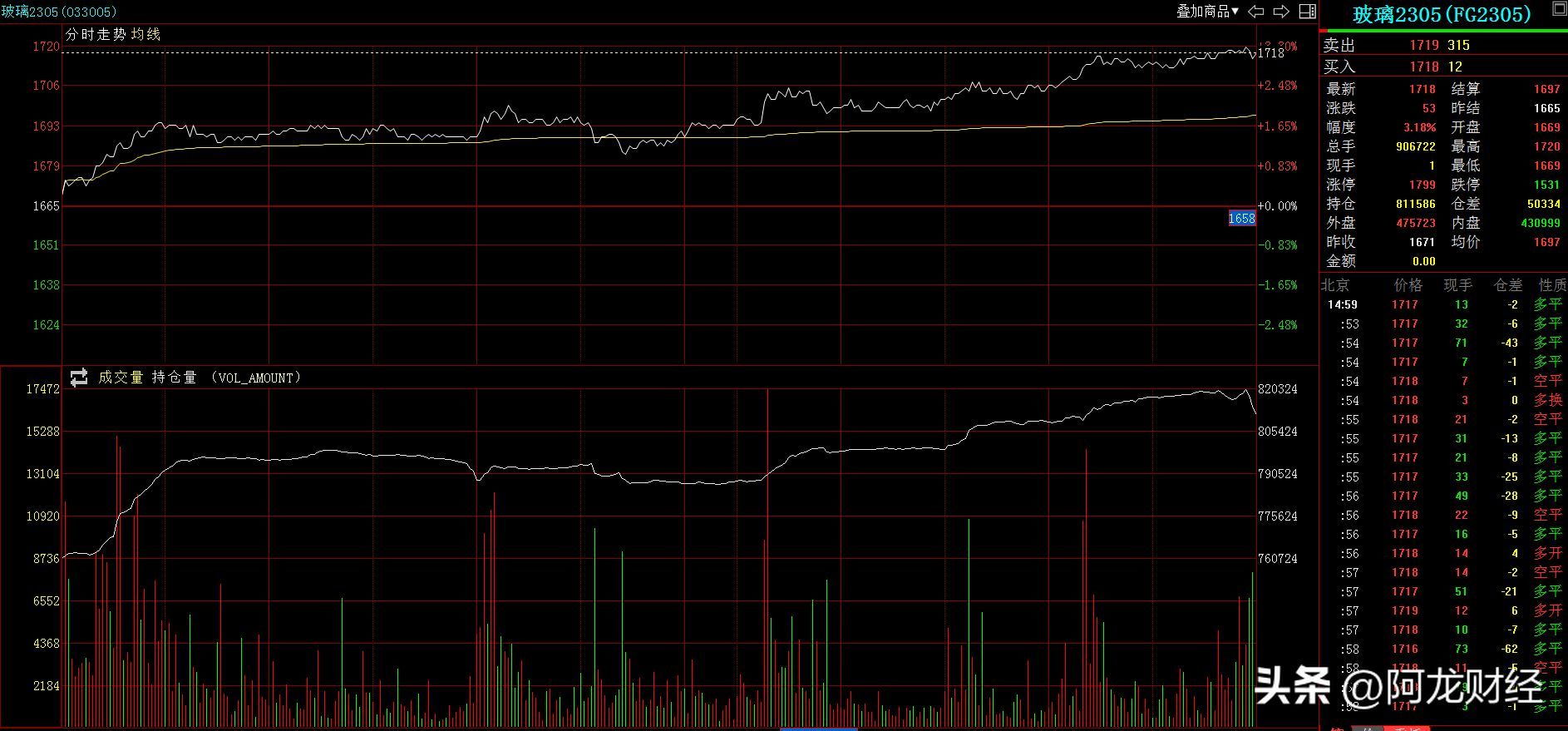 期货提保是什么意思（痴人说梦——教你炒期货21（什么是提保？有何重要意义））(图4)