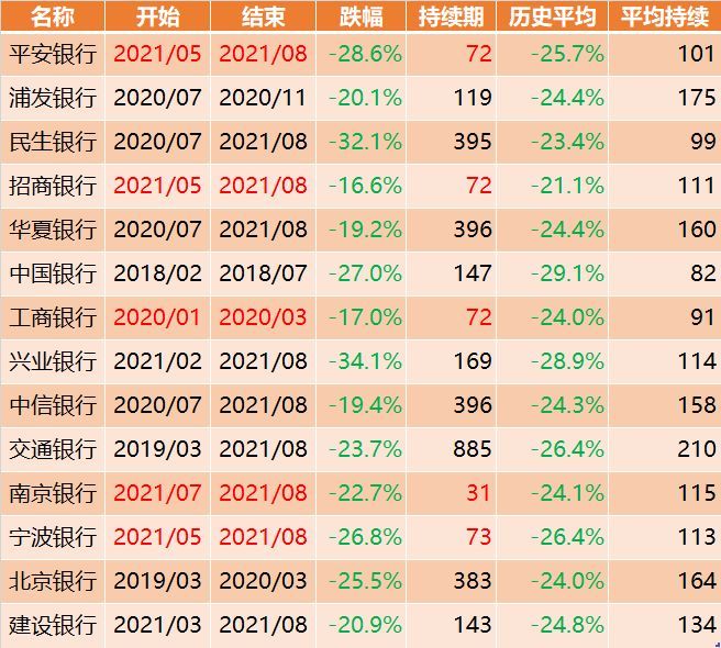 85%的银行股已经跌破净资产，为什么还是没人肯买？(图7)