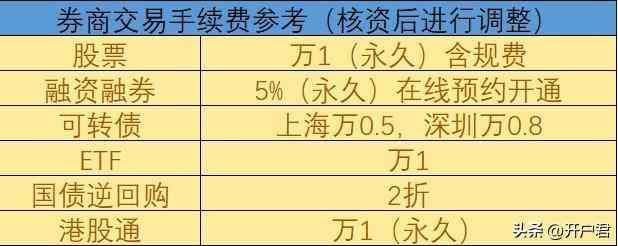 怎么申购新股？(图1)