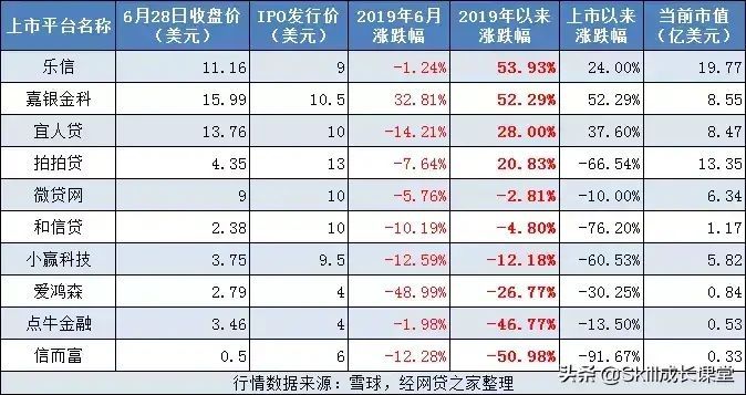 宜信的钱真的还不起了（造谣？第一龙头P2P平台，宜信被曝“破产”！曾涉嫌高利贷）(图13)