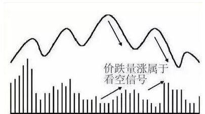 如何看成交量（成交量的6种表现形式）(图3)