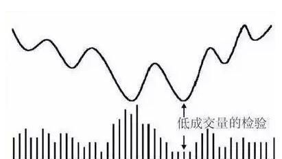 如何看成交量（成交量的6种表现形式）(图4)