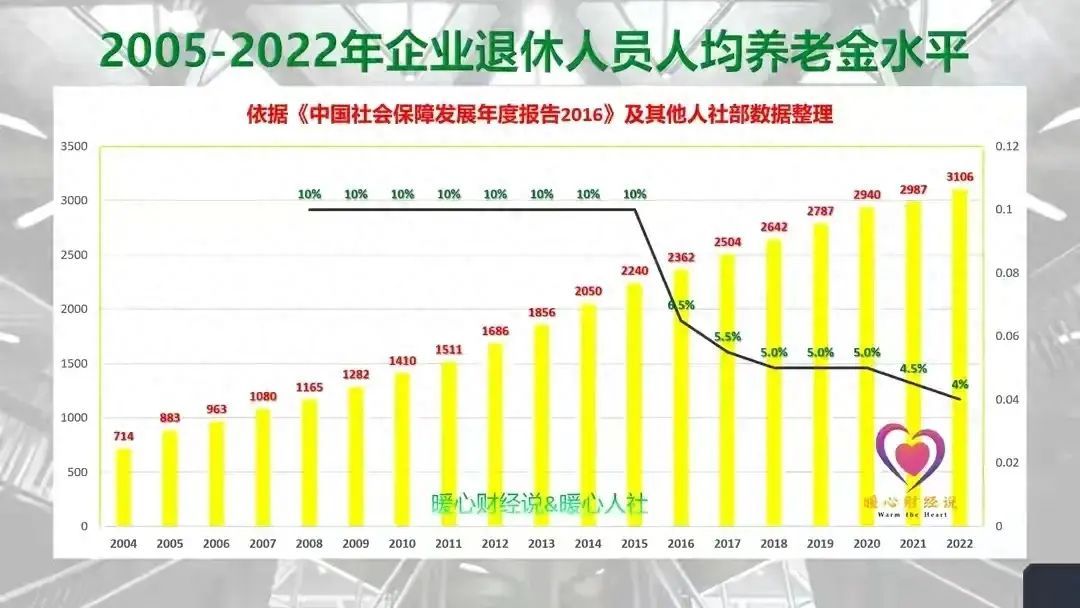 养老险交满15年每月领多少钱（社保缴费15年、25年、30年、40年，养老金分别能领多少钱）(图1)
