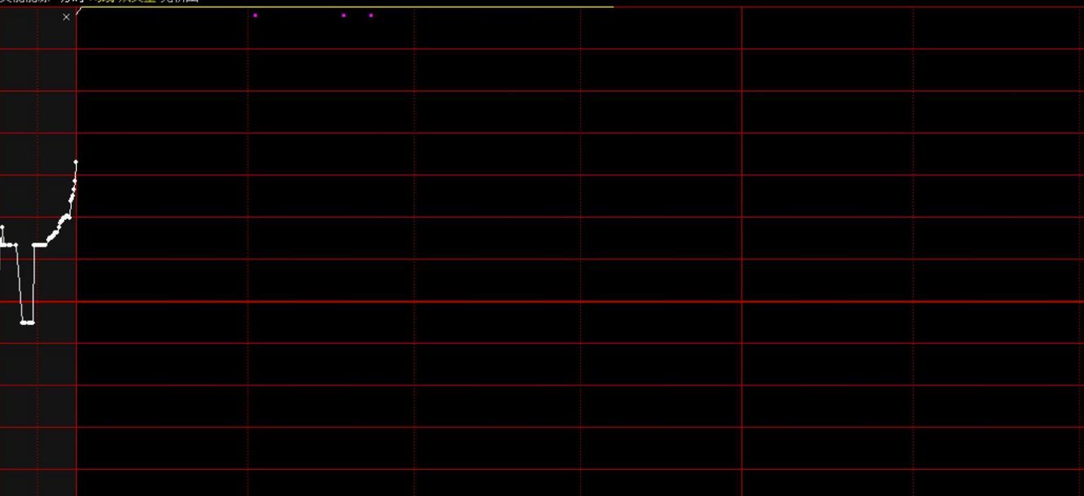 股票涨停还可以卖吗（买入的股票涨停了，这个时候千万不要卖出）(图1)