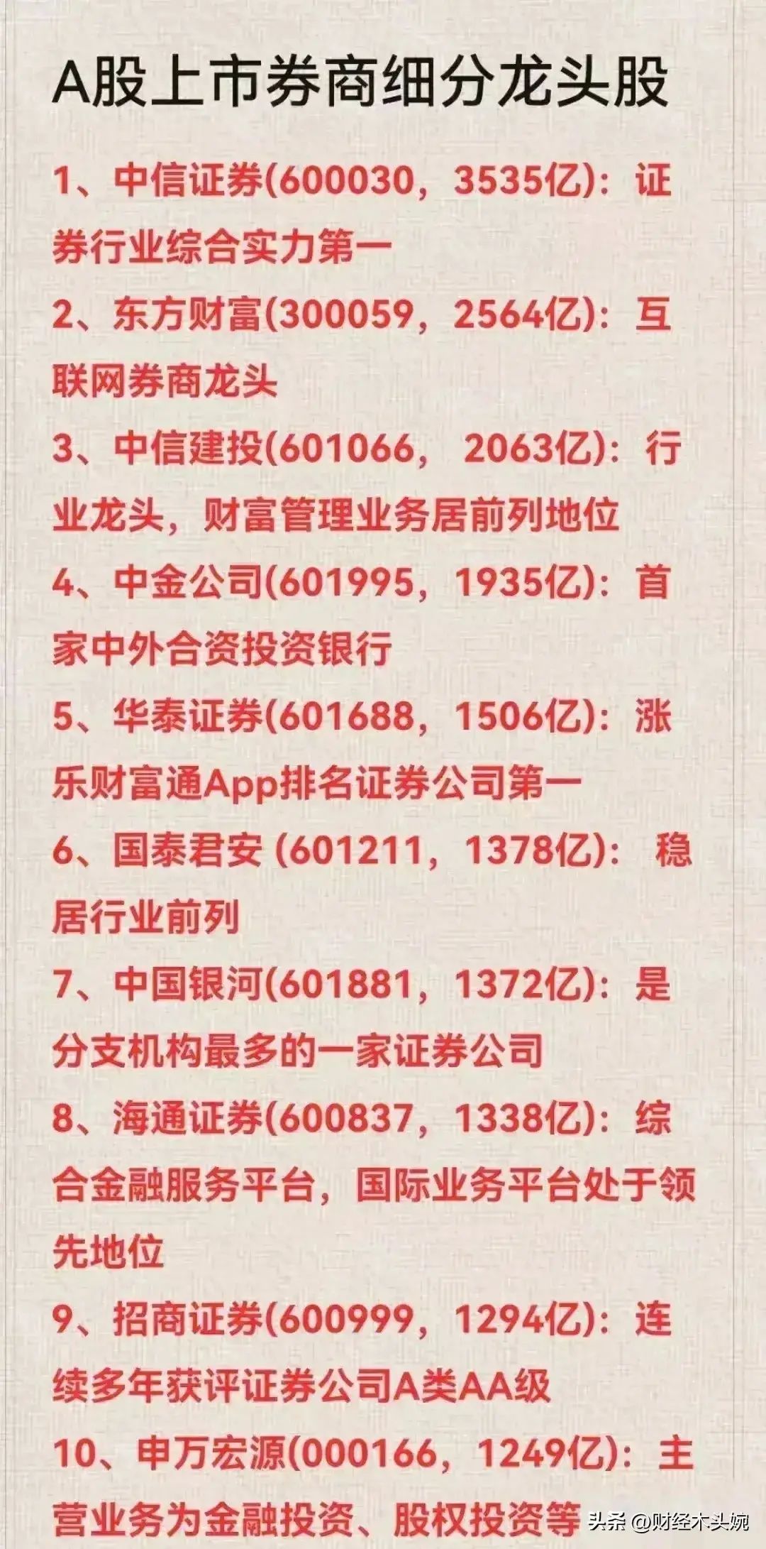 券商龙头股有哪些股票主要有那些（A股上市券商龙头企业50强名单出炉！（及券商合并重组预期概念））(图1)