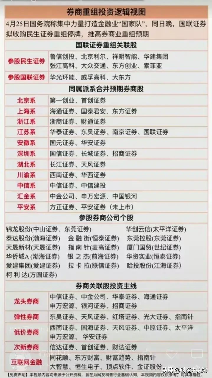 券商龙头股有哪些股票主要有那些（A股上市券商龙头企业50强名单出炉！（及券商合并重组预期概念））(图8)