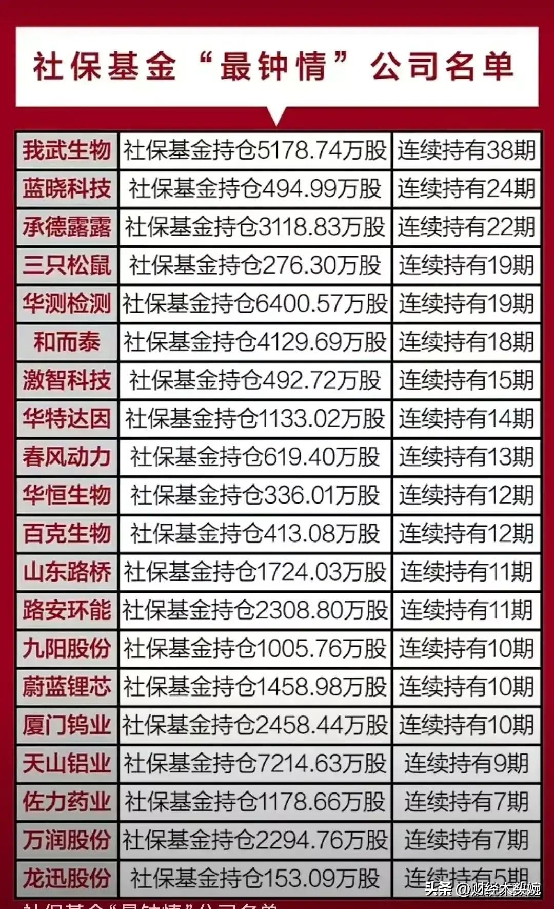 券商龙头股有哪些股票主要有那些（A股上市券商龙头企业50强名单出炉！（及券商合并重组预期概念））(图10)
