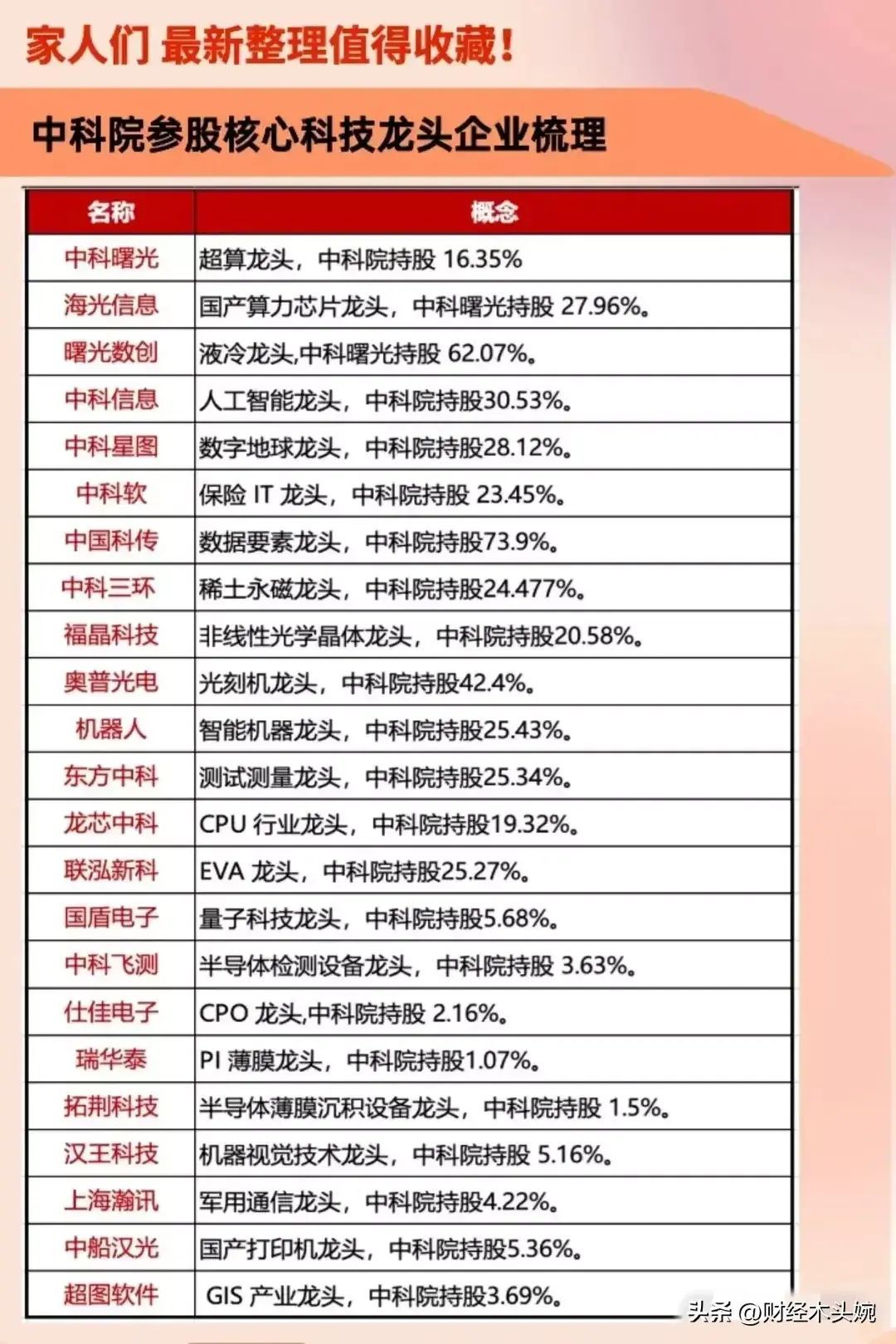 券商龙头股有哪些股票主要有那些（A股上市券商龙头企业50强名单出炉！（及券商合并重组预期概念））(图13)