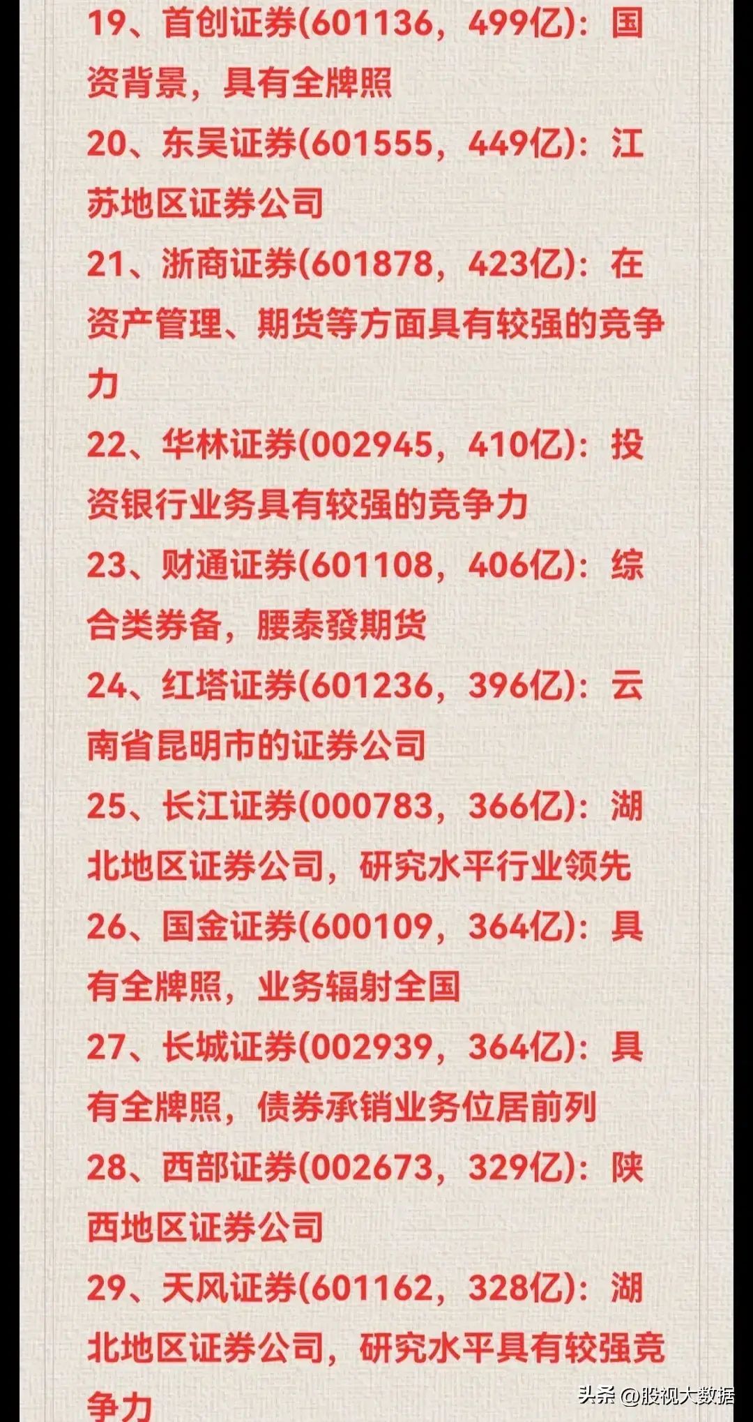 券商龙头股有哪些股票主要有那些（券商龙头50强名单！）(图3)