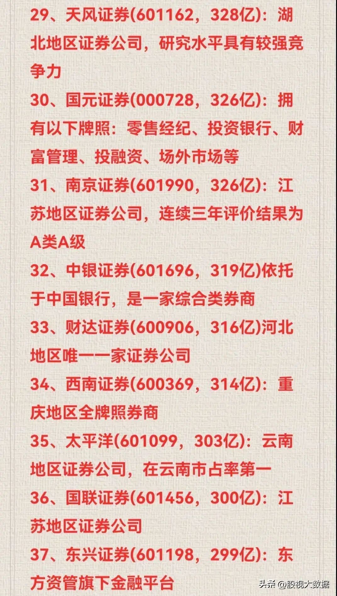 券商龙头股有哪些股票主要有那些（券商龙头50强名单！）(图4)