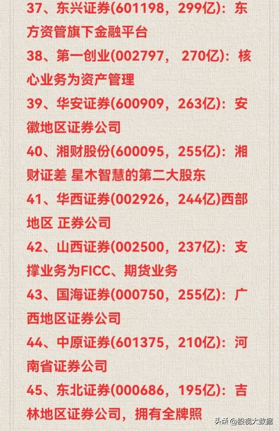 券商龙头股有哪些股票主要有那些（券商龙头50强名单！）(图5)