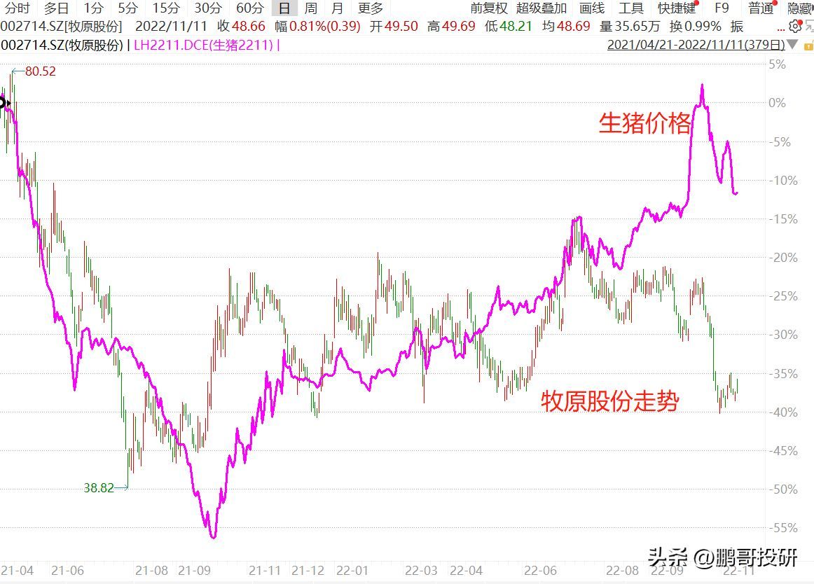 周期股有哪些板块（别老盯着猪周期了，这两个周期板块更好）(图1)