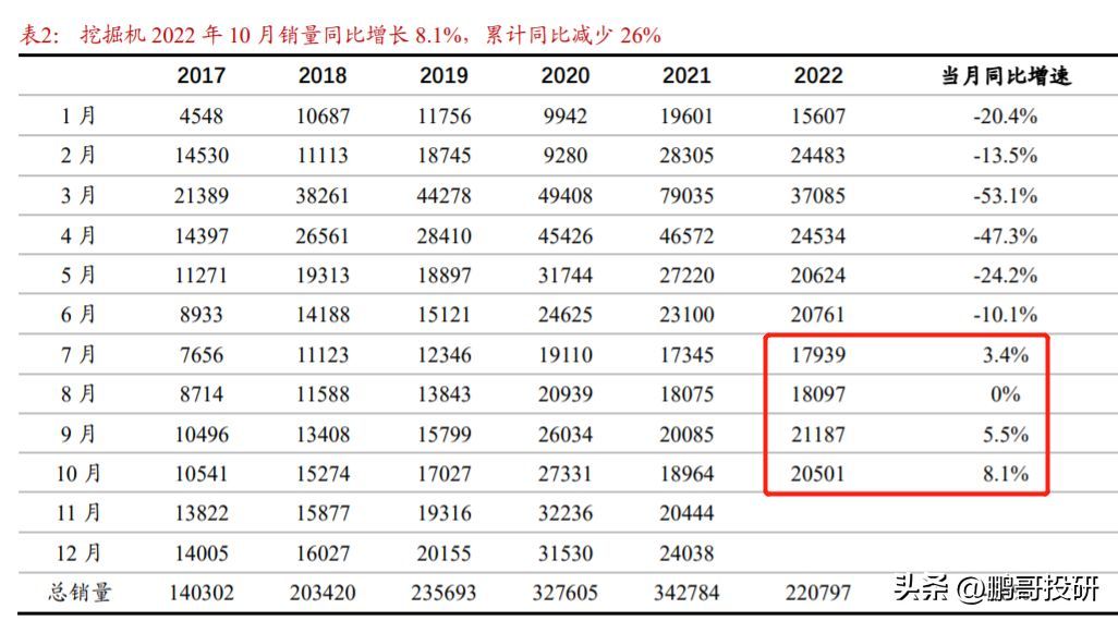 周期股有哪些板块（别老盯着猪周期了，这两个周期板块更好）(图5)