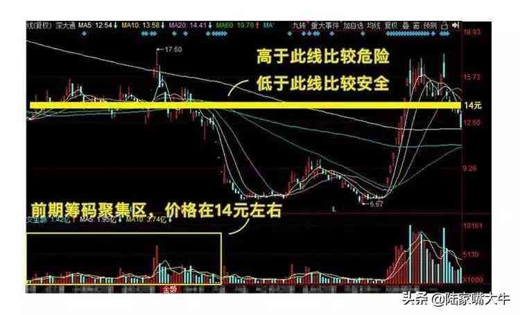 打板是什么意思啊（巧抓涨停板！一文看懂，小白如何入门打板！第一次看到这么全讲解）(图8)