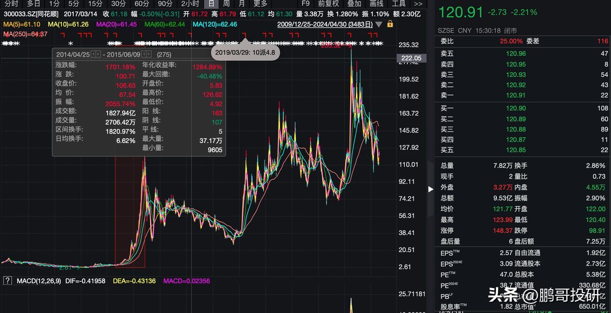 券商龙头股有哪些股票主要有那些（牛市来了，这4个券商股弹性好大，其中一个是这轮牛市发动机）(图2)