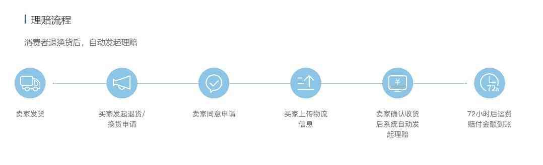 运费险是退全额运费吗（你知道什么是运费险吗）(图4)