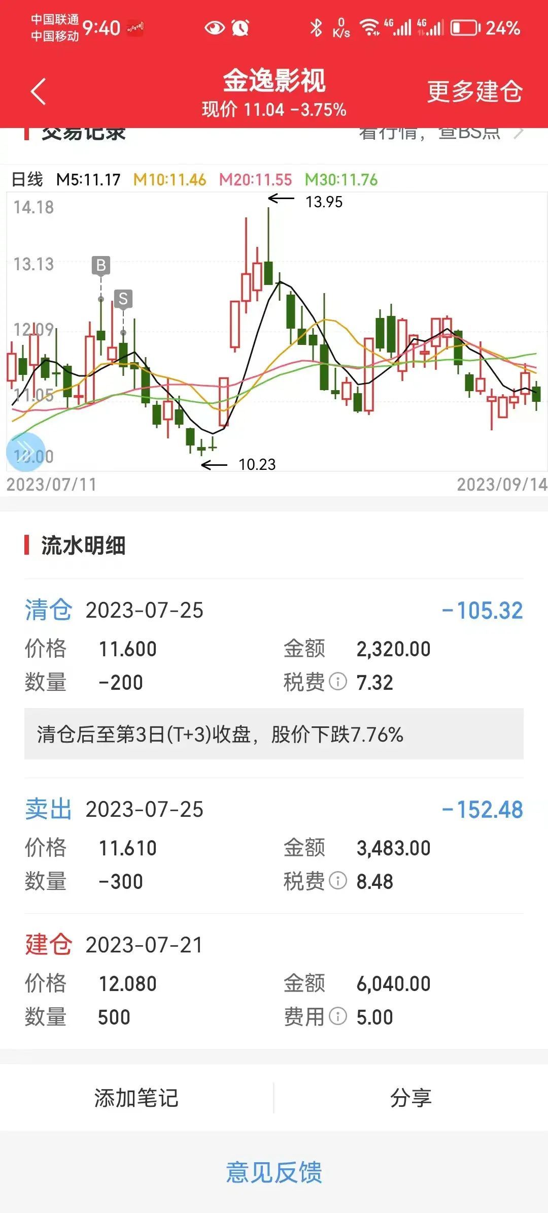 股票买卖手续费怎么算（股票交易的相关手续费， 到底交给谁了）(图1)