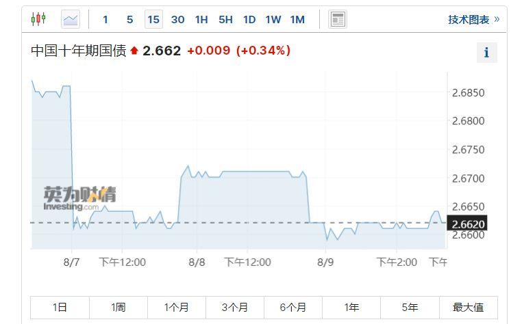 可转债什么时候可以卖（8月10日四只可转债上市，如果可转债涨停了怎么卖出）(图4)