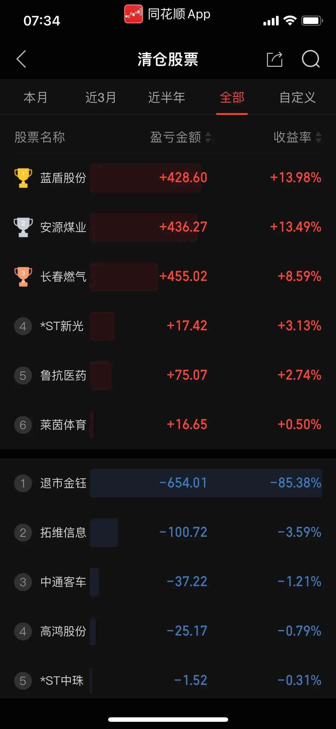 新手5000元怎么玩股票（5000元炒股，看看一年能赚多少钱）(图2)