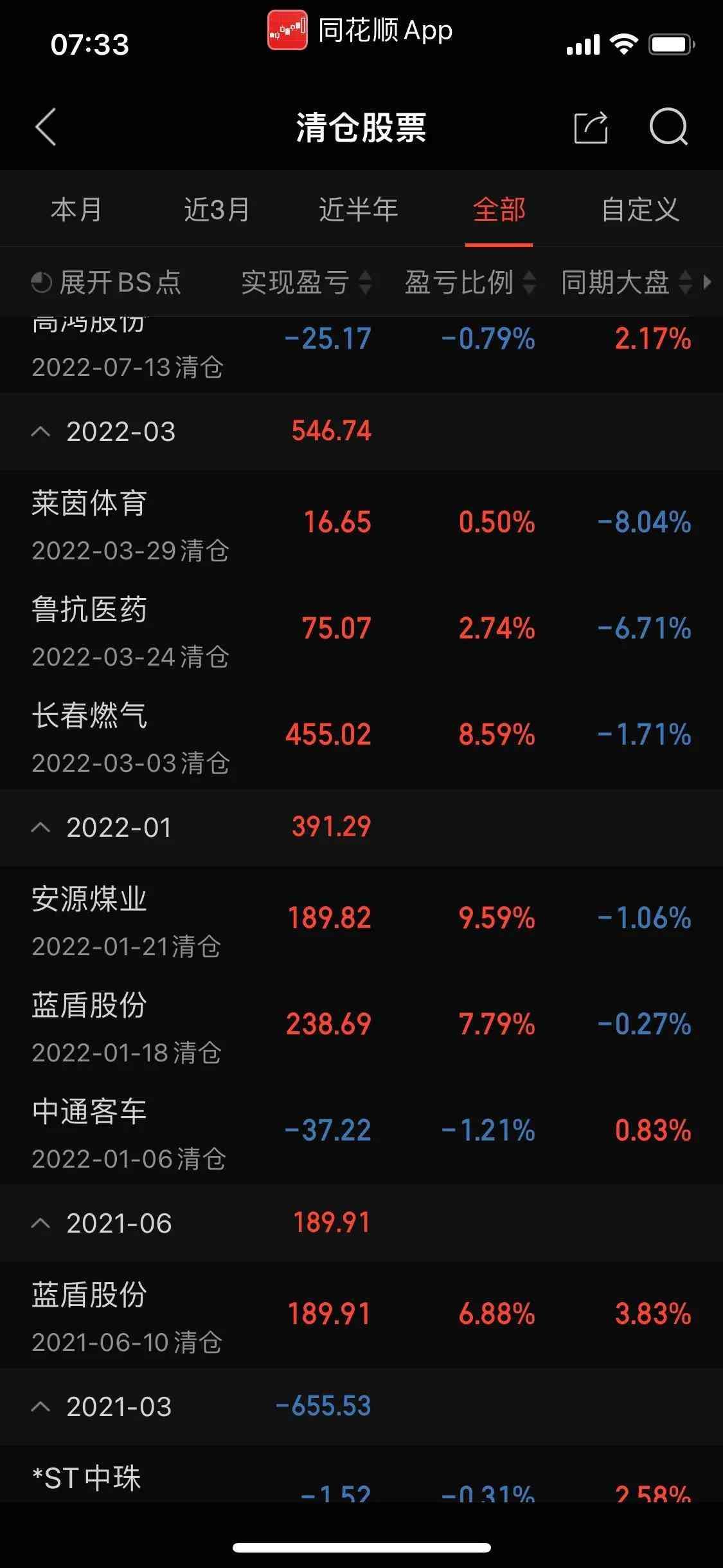 新手5000元怎么玩股票（5000元炒股，看看一年能赚多少钱）(图3)