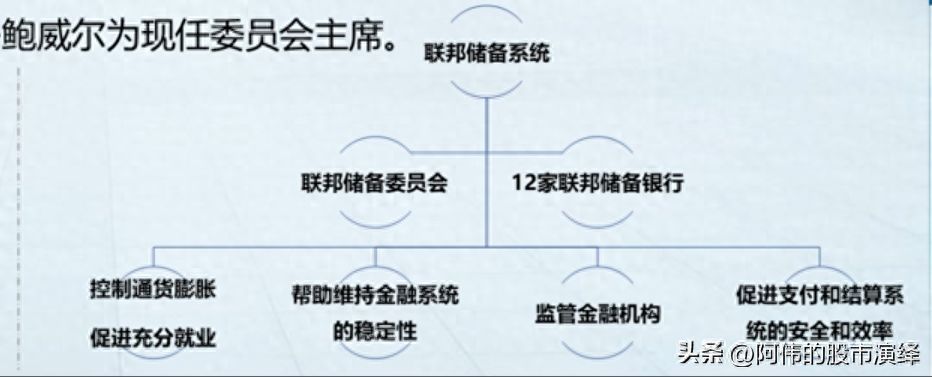 美国加息的影响有哪些（美联储货币政策对于全球经济的影响）(图1)
