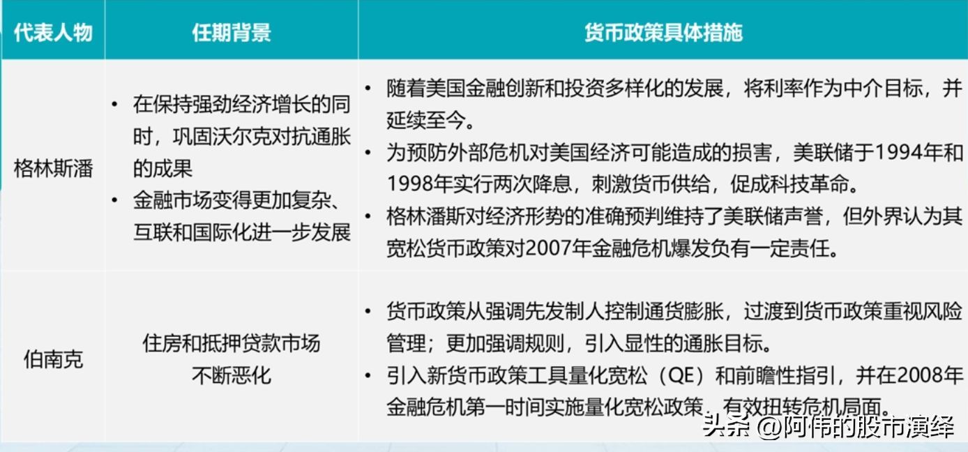美国加息的影响有哪些（美联储货币政策对于全球经济的影响）(图5)