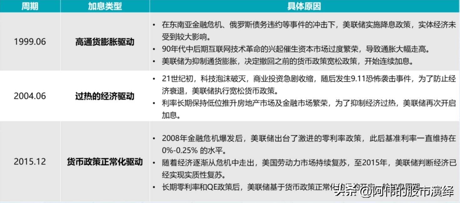 美国加息的影响有哪些（美联储货币政策对于全球经济的影响）(图8)