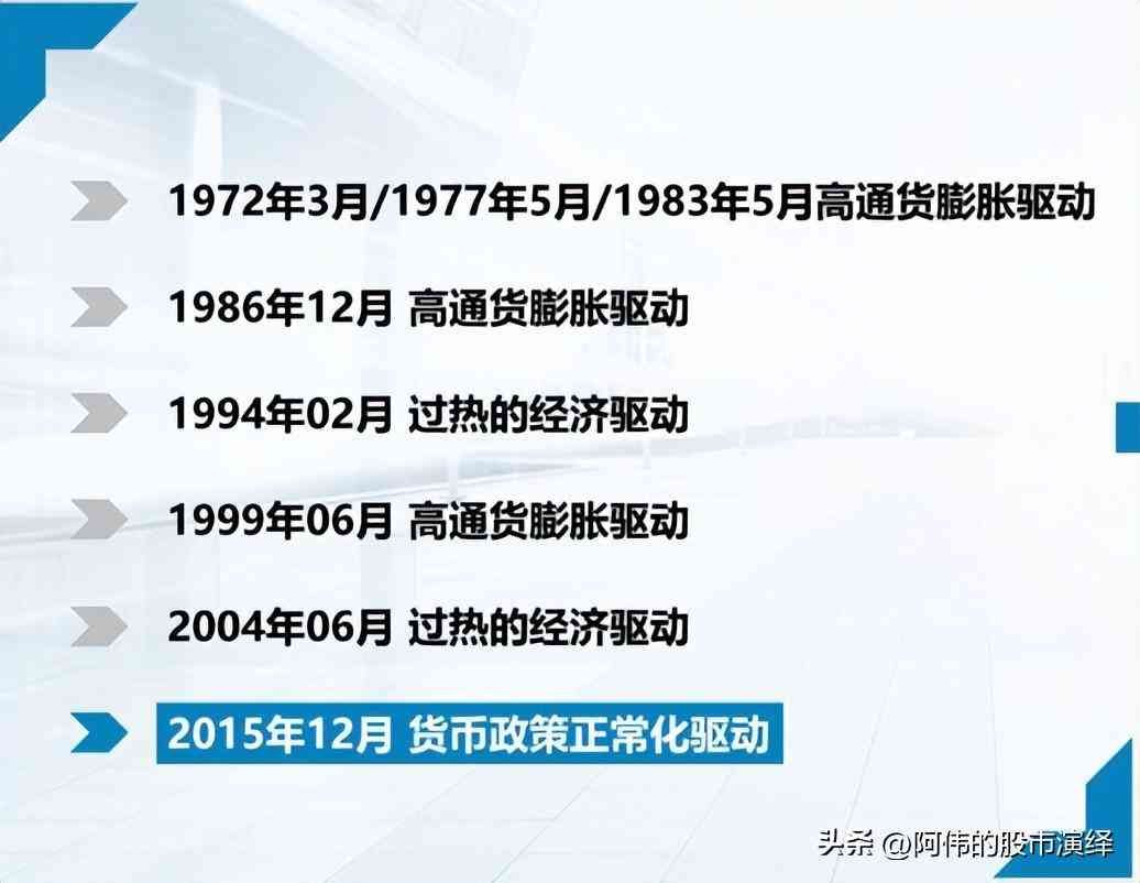 美国加息的影响有哪些（美联储货币政策对于全球经济的影响）(图11)