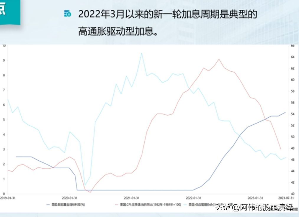 美国加息的影响有哪些（美联储货币政策对于全球经济的影响）(图12)