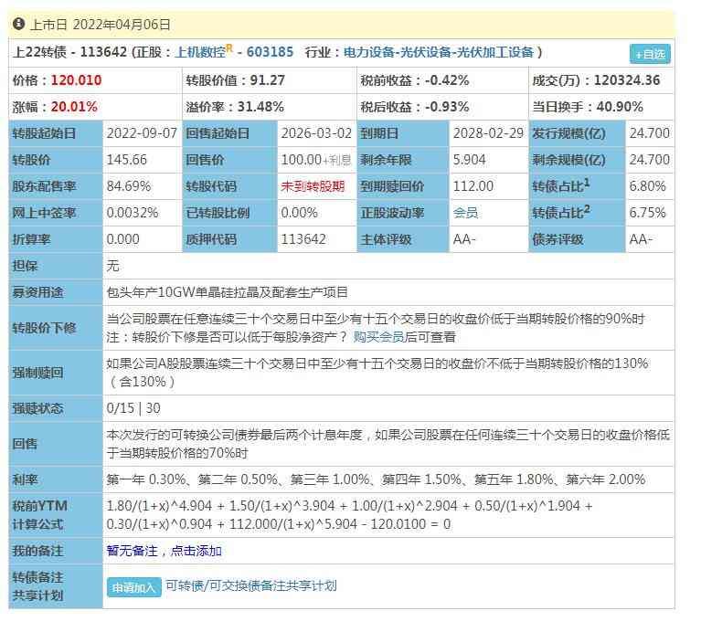 转债申购是啥意思（小白也可以入手的可转债打新是什么）(图2)