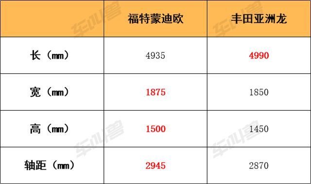 车辆购置税最新政策（2022 年 6 月 1 日起车辆购置税减半，如何快速选到心仪汽车）(图3)