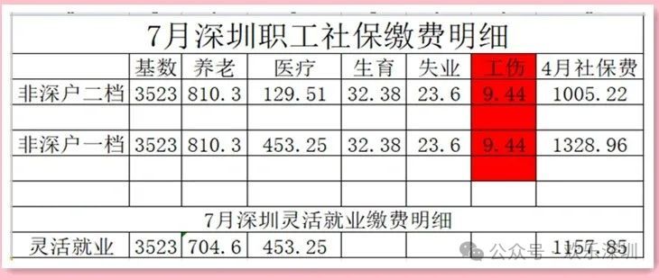 深圳社保一二三档费用（2024年7月-8月深圳社保缴费基数标准明细更新完毕！）(图7)