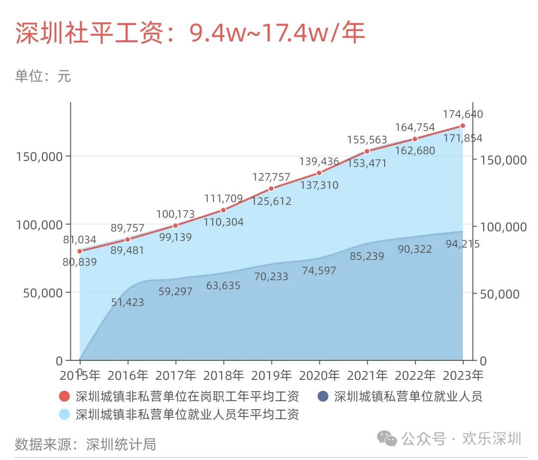 深圳社保一二三档费用（2024年7月-8月深圳社保缴费基数标准明细更新完毕！）(图9)