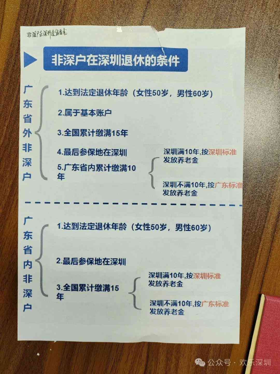 深圳社保一二三档费用（2024年7月-8月深圳社保缴费基数标准明细更新完毕！）(图21)