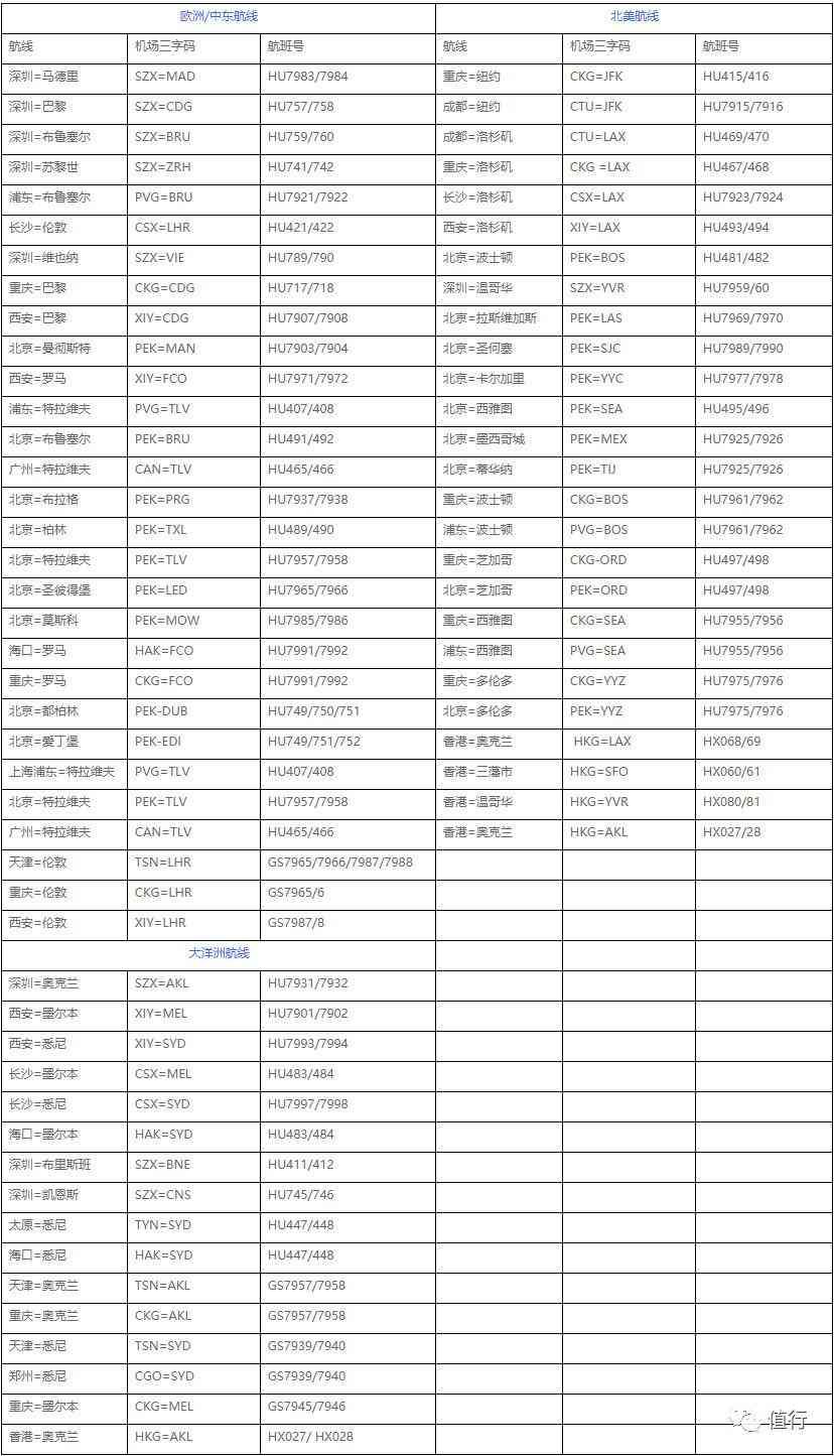 国航金卡申请条件有哪些（超低门槛！可能是你人生中拿一张五星航司金卡的最好机会！）(图12)