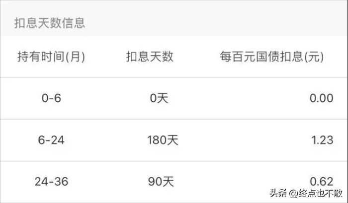 买国债和存定期哪个好（最高500亿！储蓄国债利率：2024年7月9号，买10万利息比定存高吗）(图2)