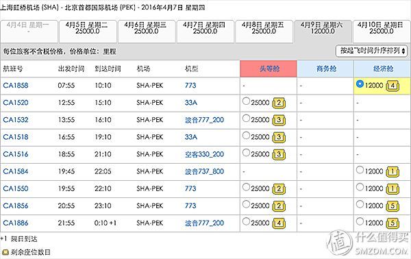 国航金卡申请条件有哪些（#最值会员# 国航常旅客计划入门指南）(图5)