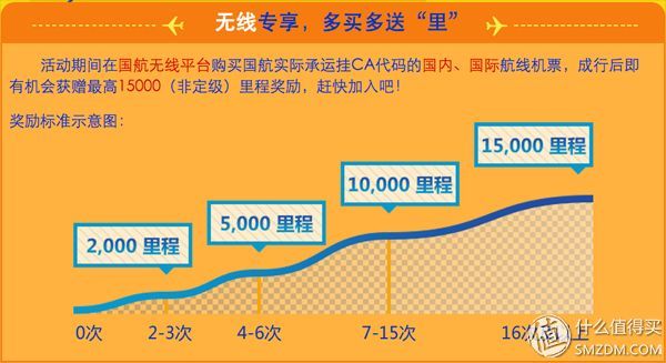 国航金卡申请条件有哪些（#最值会员# 国航常旅客计划入门指南）(图11)