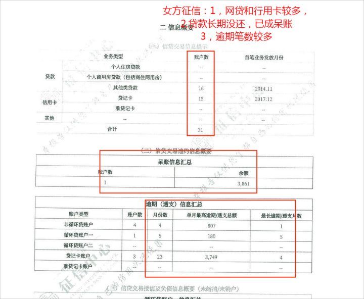 征信有问题可以贷款吗（征信很差，也可以贷款）(图1)