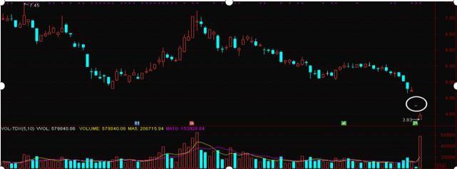 成交量低意味着什么（“股票成交量很低但股价跌得快”意味着什么？一直不明白，现在终于有人说透彻了）(图2)
