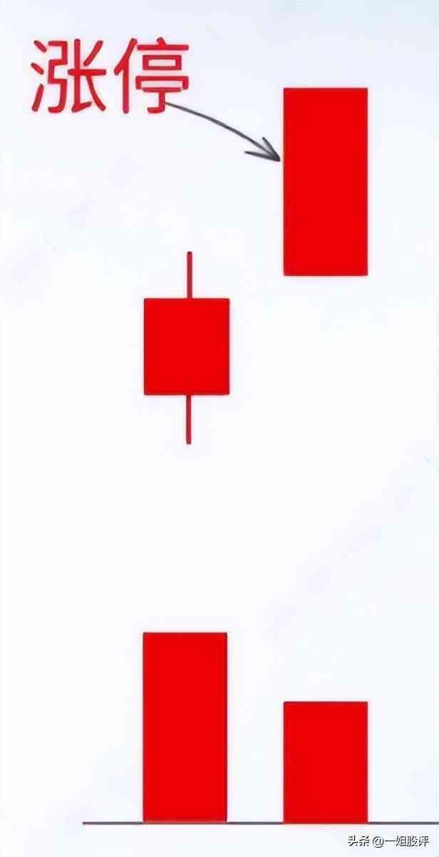股票涨停第二天还会涨吗（涨停后如何操作?总结了8种情况，小白也能轻松应对）(图8)
