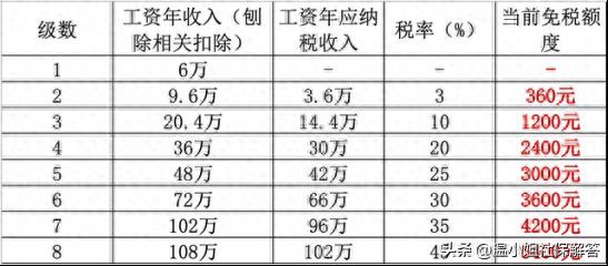 个人养老金账户有必要开通吗（个人养老保险有什么用？要不要开户存钱）(图1)