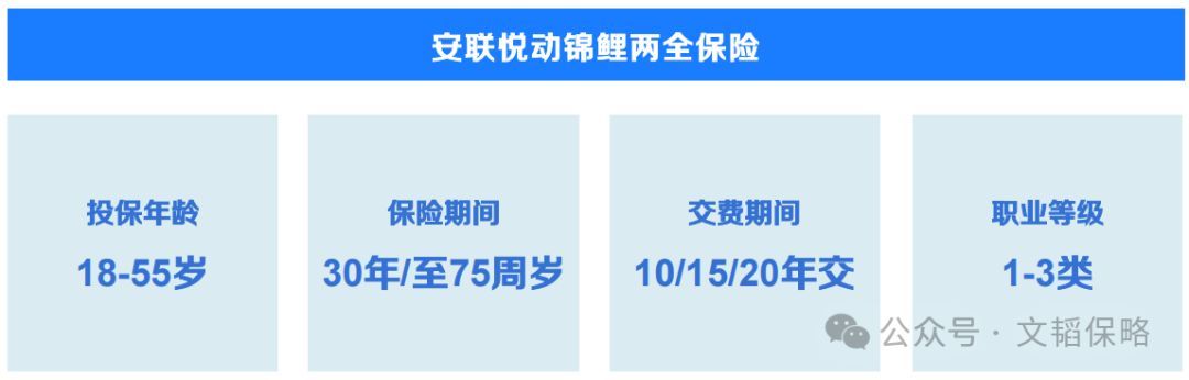 中德安联保险靠谱吗（中德安联人寿【安联悦动锦鲤】返还型长期意外险，我为什么自购）(图10)