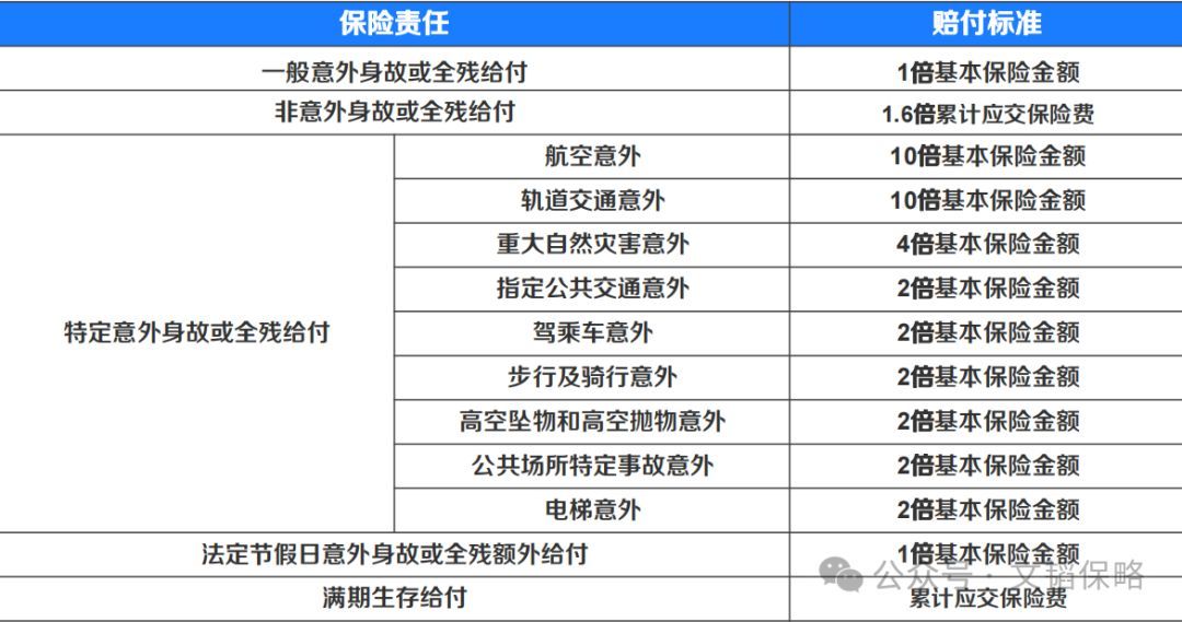 中德安联保险靠谱吗（中德安联人寿【安联悦动锦鲤】返还型长期意外险，我为什么自购）(图11)