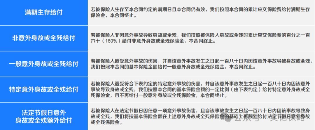 中德安联保险靠谱吗（中德安联人寿【安联悦动锦鲤】返还型长期意外险，我为什么自购）(图12)