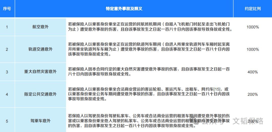 中德安联保险靠谱吗（中德安联人寿【安联悦动锦鲤】返还型长期意外险，我为什么自购）(图13)