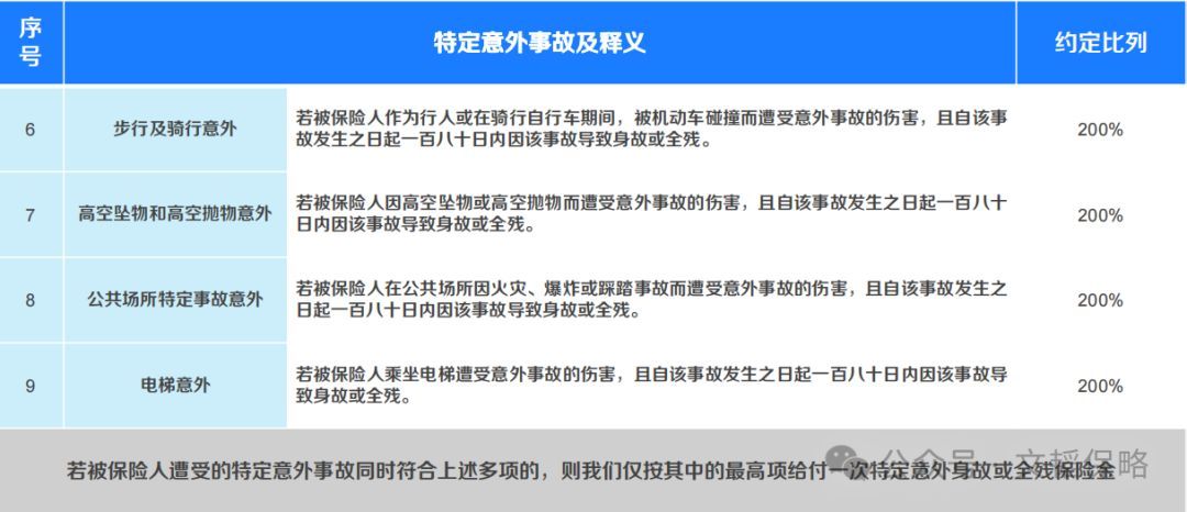中德安联保险靠谱吗（中德安联人寿【安联悦动锦鲤】返还型长期意外险，我为什么自购）(图14)