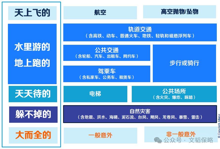 中德安联保险靠谱吗（中德安联人寿【安联悦动锦鲤】返还型长期意外险，我为什么自购）(图15)